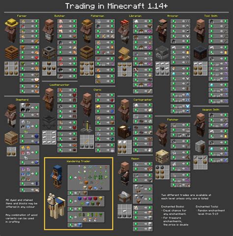 minecraft jobs for villagers.